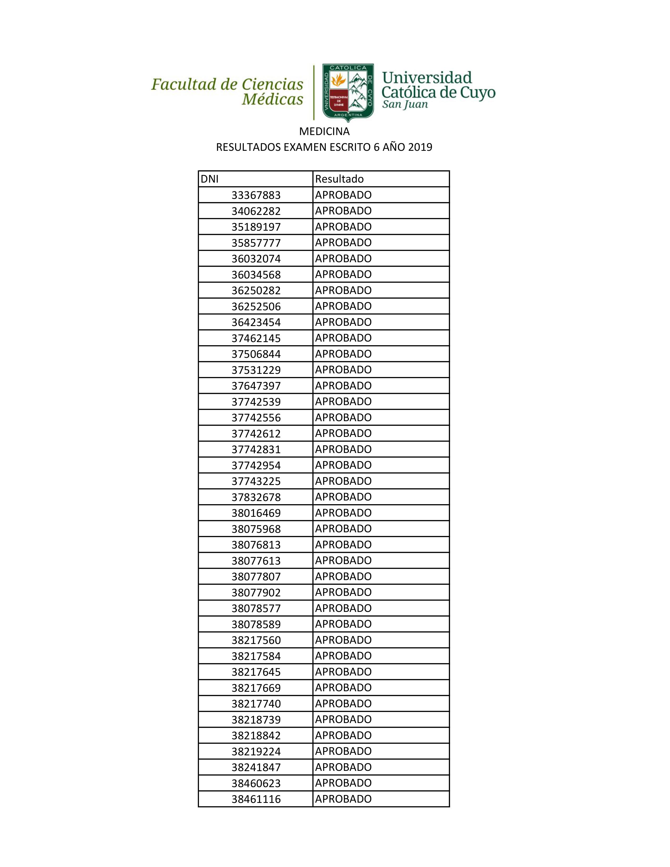 Medicina 6º año Práctica Final 2019 1