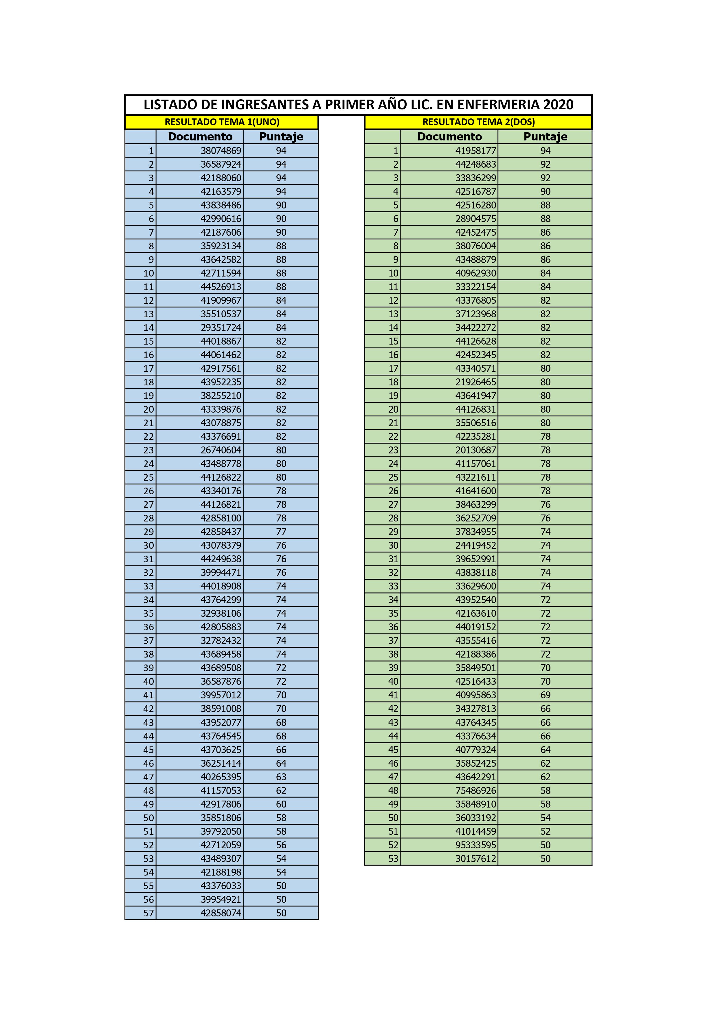 LISTADO DE INGRESANTES A PRIMER AO LIC EN ENFERMERIA 2020
