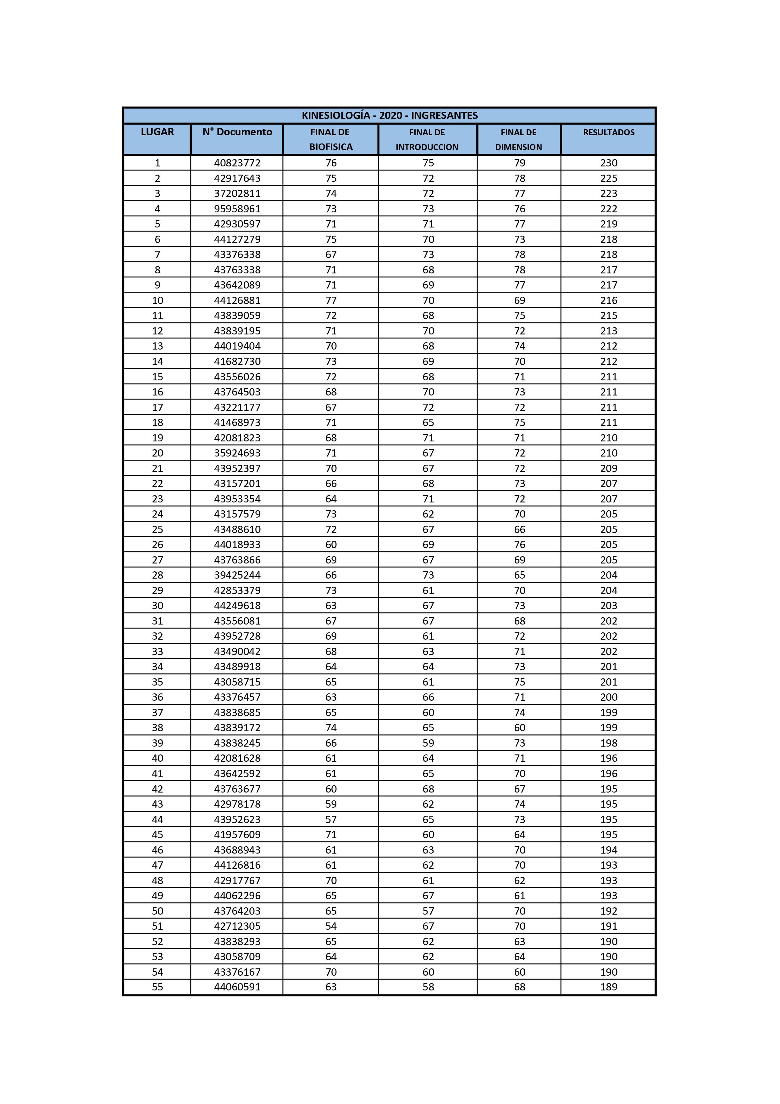 resultados kine 2020