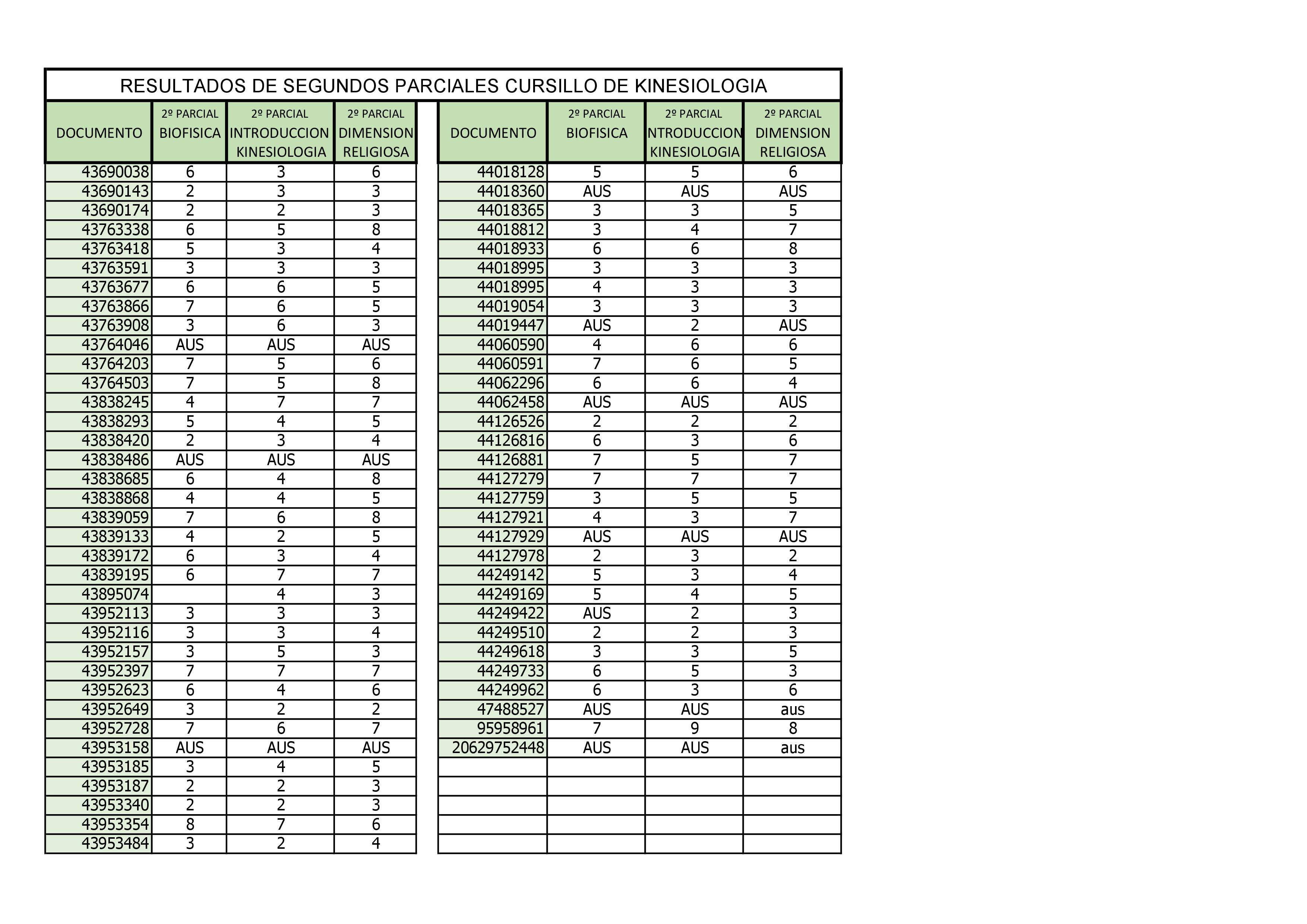 NOTAS 2 Parcial 