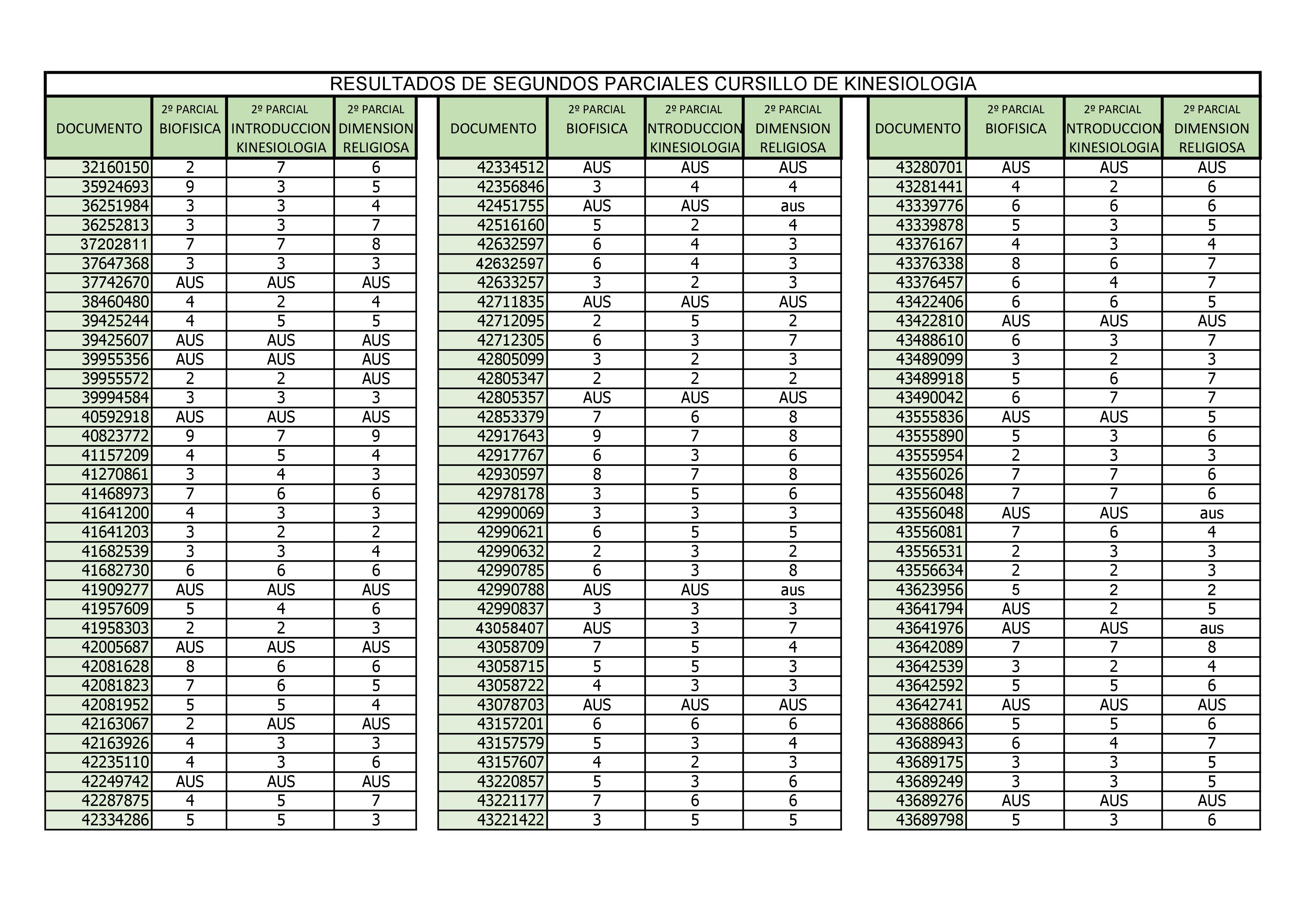 NOTAS 2 parcial