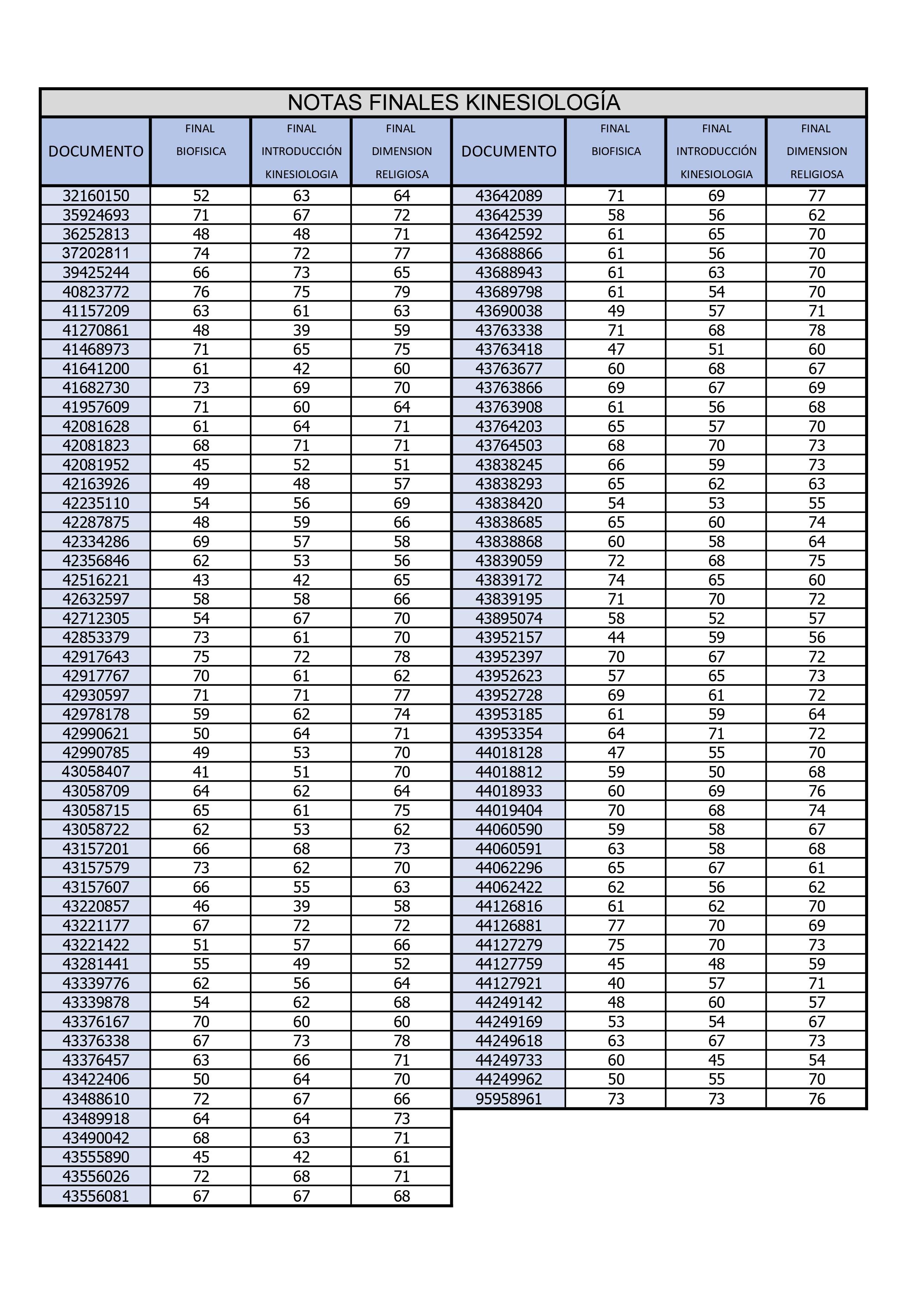 NOTAS FINALES KINESIOLOGA