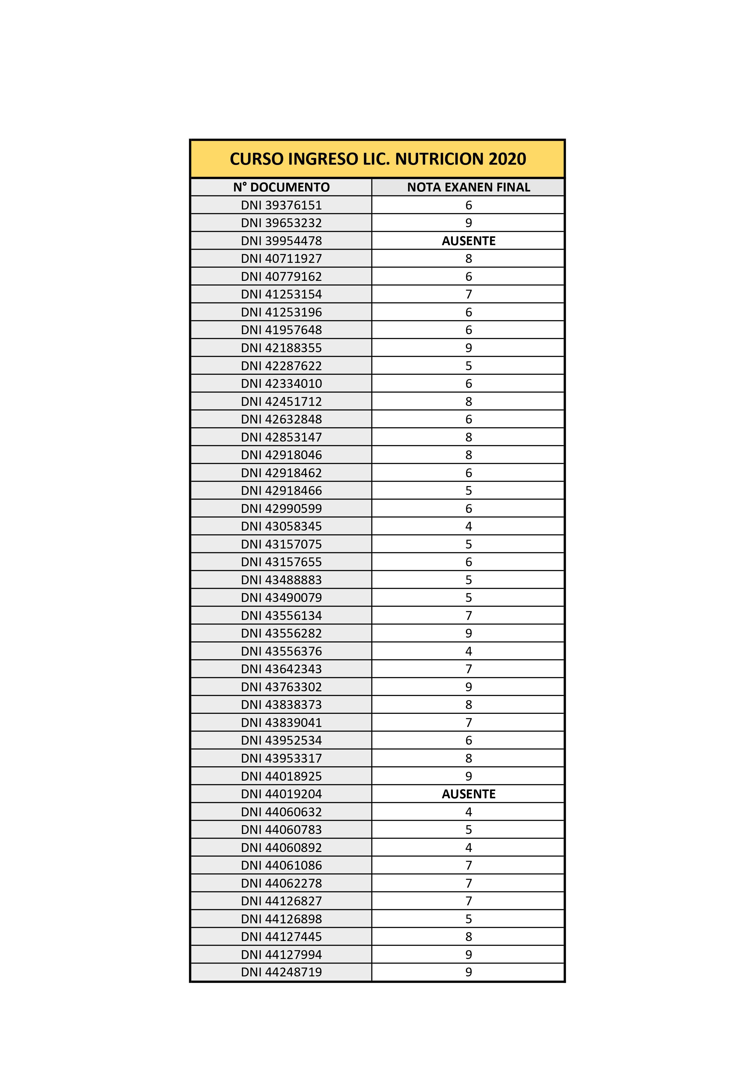 CURSILLO NOTAS